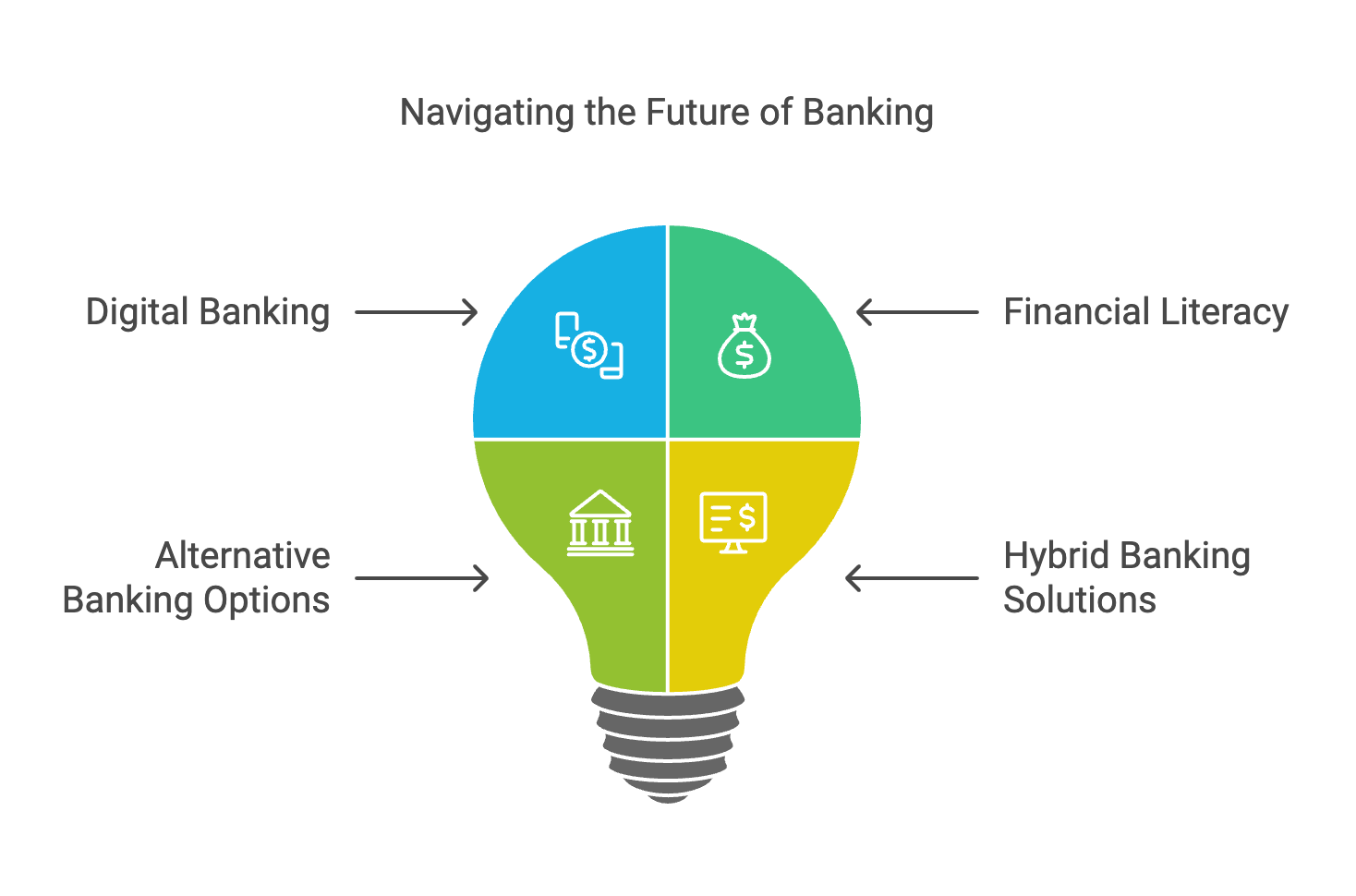 How to Adapt to This New Era of Banking