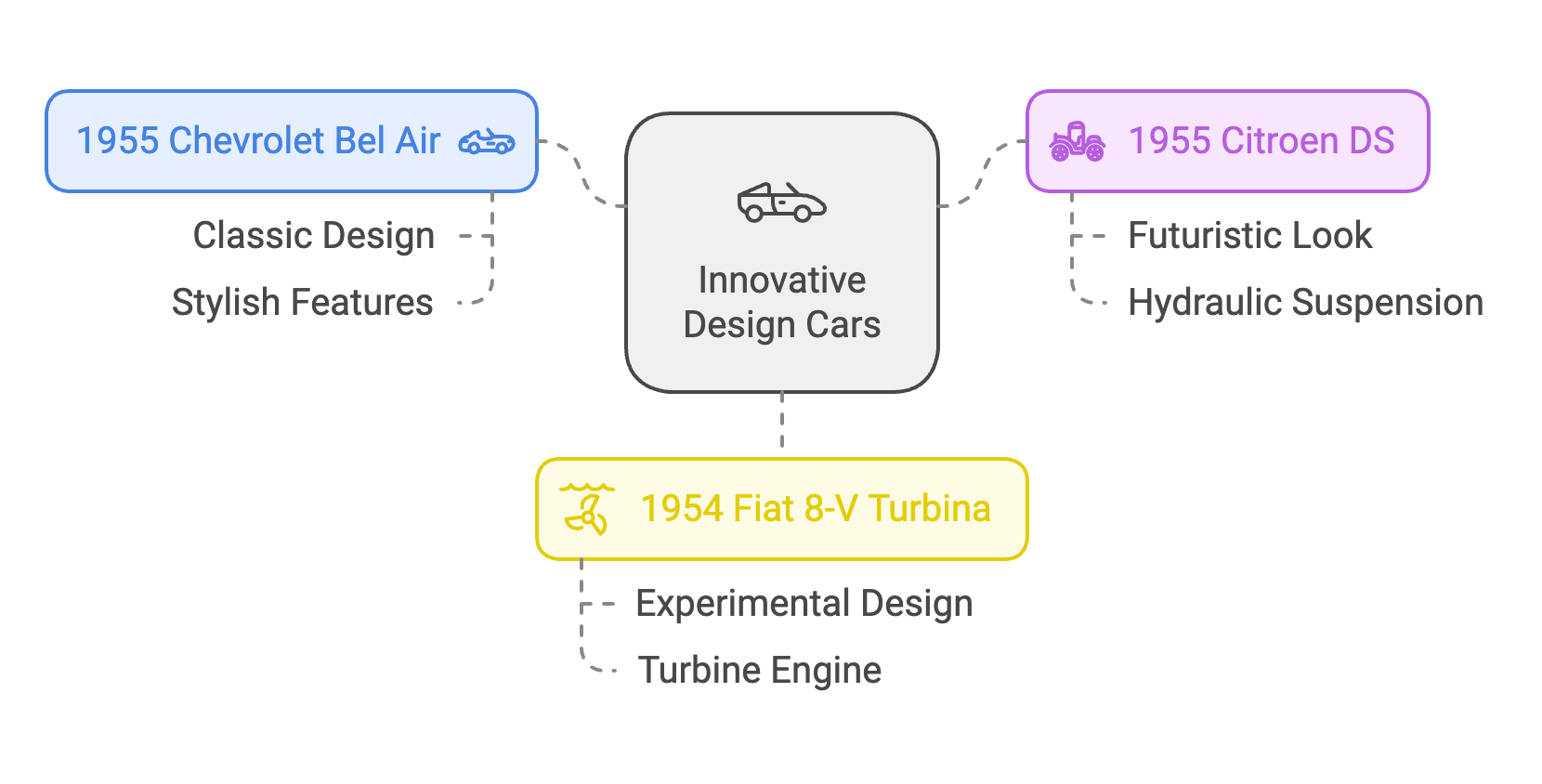 Innovative Design Cars