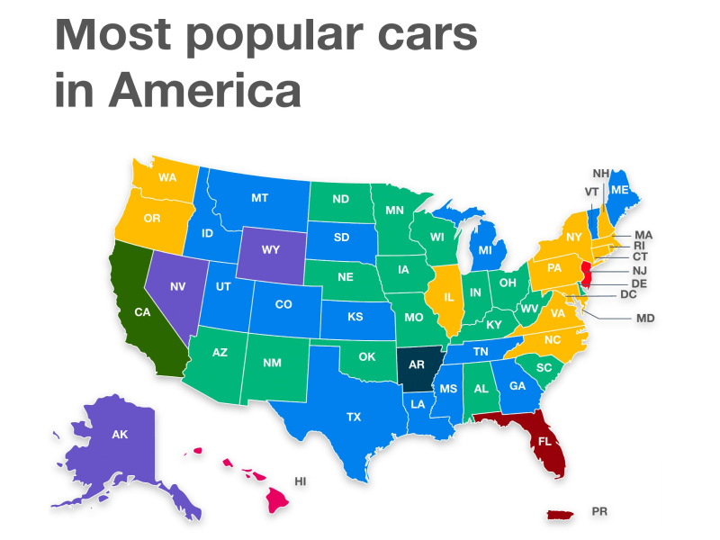 Top Selling Cars in America