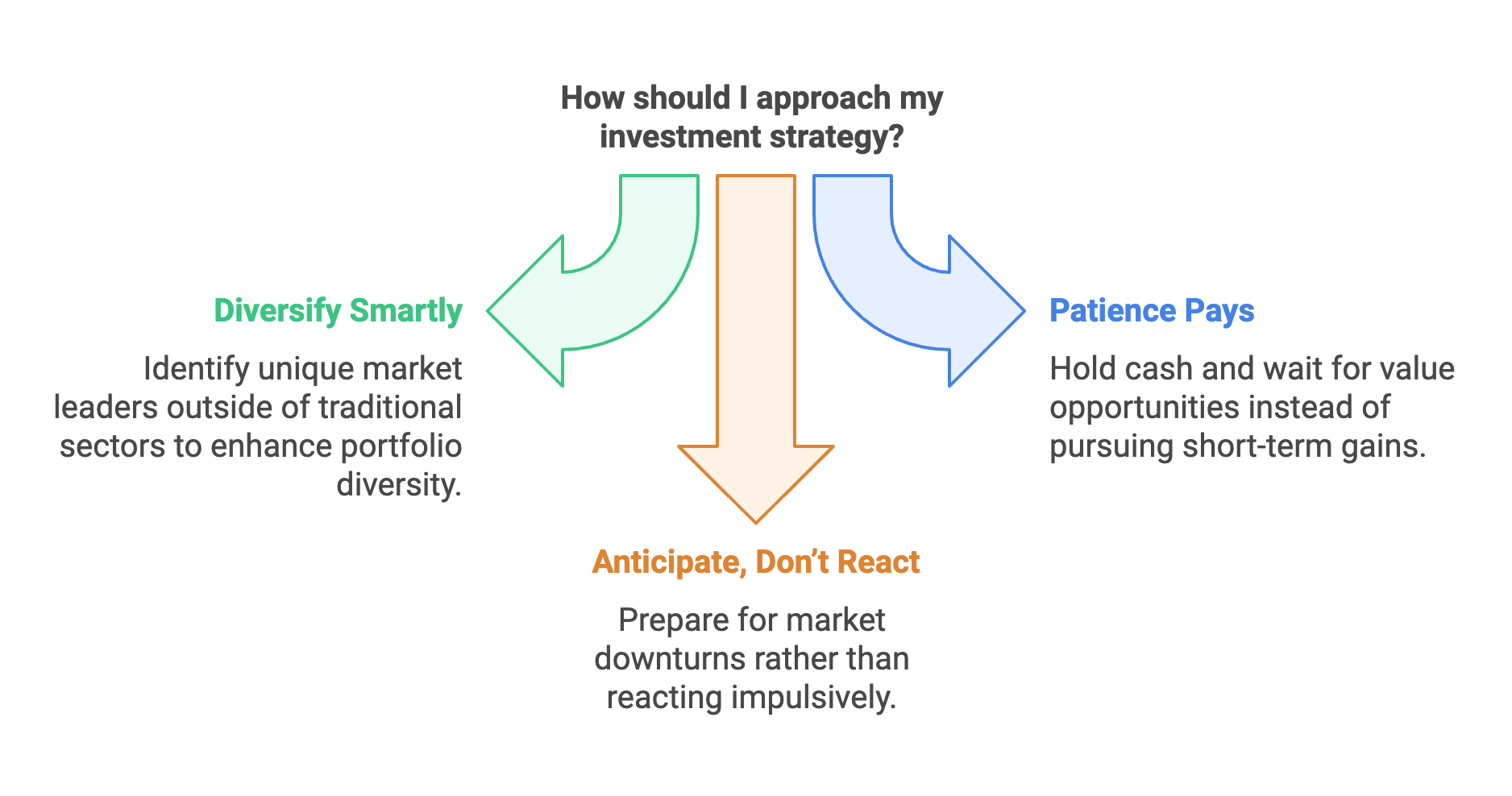 What Buffett’s Strategy Teaches Investors